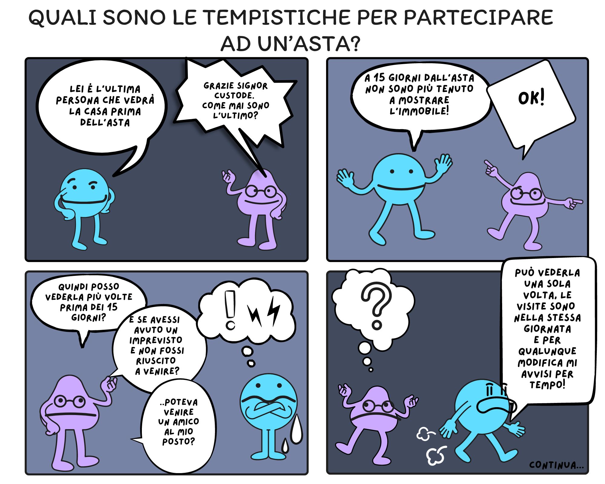 QUALI SONO LE TEMPISTICHE PER PARTECIPARE AD UN'ASTA IMMOBILIARE?